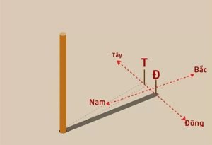 Mặt trời mọc ở hướng nào