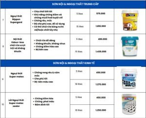 bang gia son nippon vatex