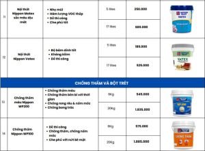 Bảng giá sơn nippon vatex