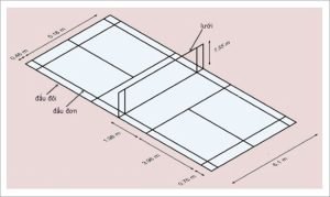 Chiều dài sân cầu lông
