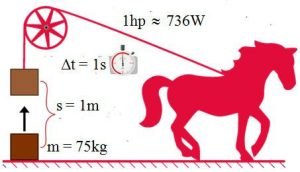 Công thức tính công suất