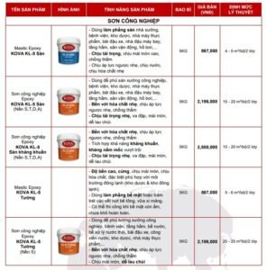 Giá sơn công nghiệp Kova