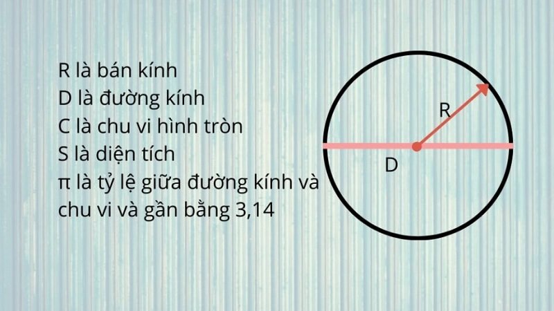 Công thức tính chu vi hình tròn