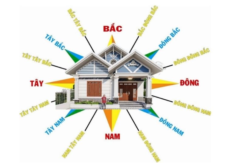 hướng nhà nào nắng nhiều nhất