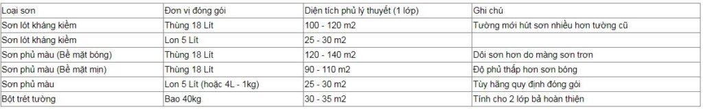 Sơn Thái Bình Dương
